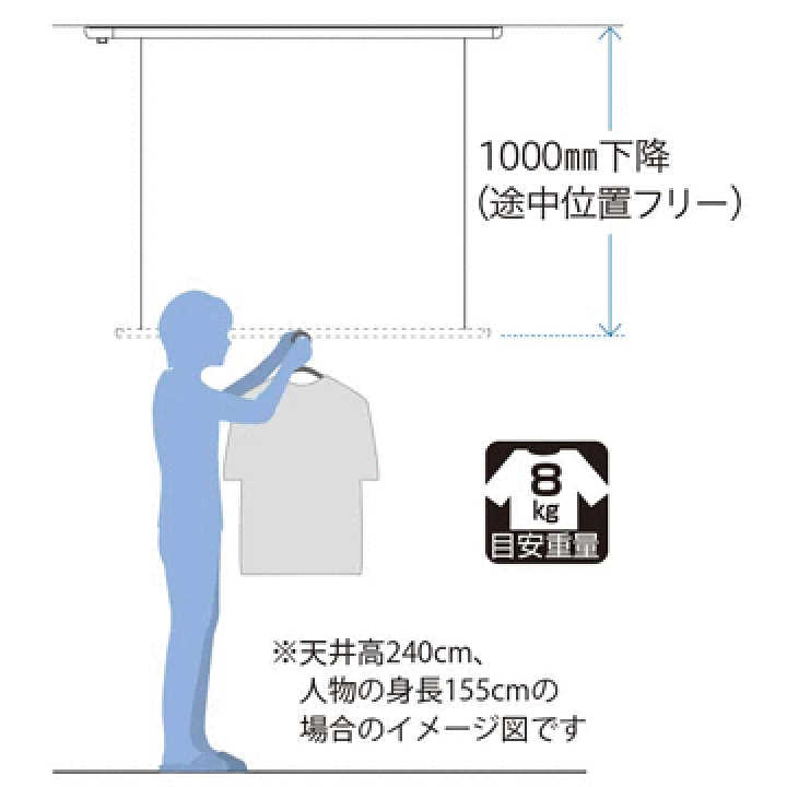 楽天市場】川口技研 ホスクリーン URM型 URM-S-W面付タイプ