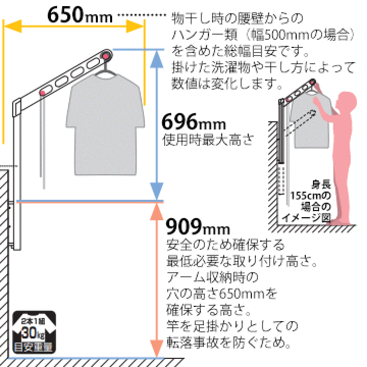 楽天市場】川口技研 ホスクリーン GP型 GP-45 腰壁用アーム450mm