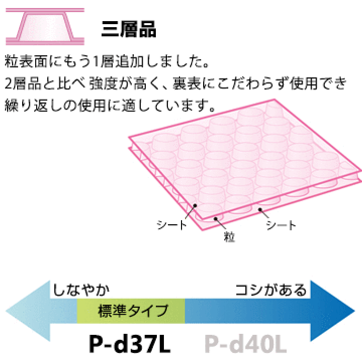 24時間以内発送 新品未開封品 防水プチプチ梱包 厚岸 大暑 24節気シリーズ プチプチ袋 静電防止 180×210mm（450枚）｜梱包材 緩衝材 通販