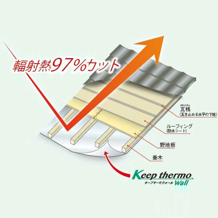 楽天市場】低コスト超遮熱タイプキープサーモウォールホワイト（非不燃 