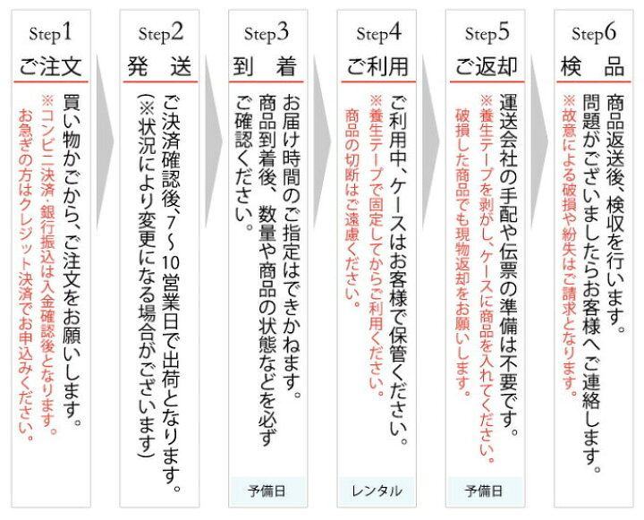 楽天市場】【レンタル】養生ボード ベストボード 3.0mm厚【100枚入】厚み3mm×910mm×1820mm【ご利用期間:21日間まで】ベニヤ板 ベニヤ アオベニ 青ベニヤ ブルーベニヤ pp板 養生材 養生板 樹脂ボード 床養生 引越 台車 搬入 エムエフ MF オレンジブック掲載 : ヨウジョウ ...