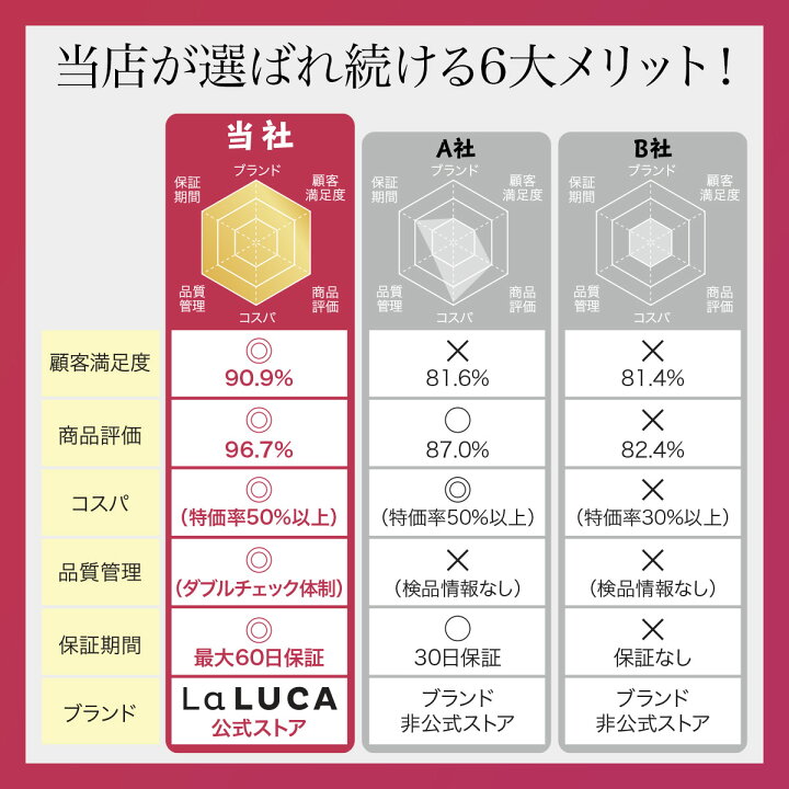 楽天市場】ハンドグリップ 握力 器具 トレーニング LaLUCA 10kg 20kg 30kg 40kg 50kg 60kg 負荷調整式 筋トレ :  LaLUCA 楽天市場店