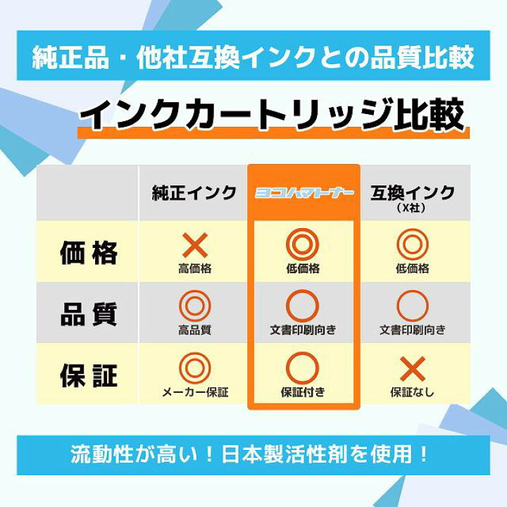 楽天市場 エントリーでp最大17倍 Kam 6cl L エプソン互換 Kam 6cl L Kam カメ互換 シリーズ 6色 黒2本 Bk C M Y Lc Lm 増量版 全8本セット Ep 1a Ep 8a Ep 8a Ep 4a 互換インク カートリッジ エプソン インク カメ Ep8aw ヨコハマトナー