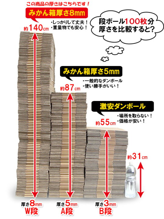 楽天市場】ダンボール 80サイズ みかん箱(A式) No3 厚さ8mm 外寸400 