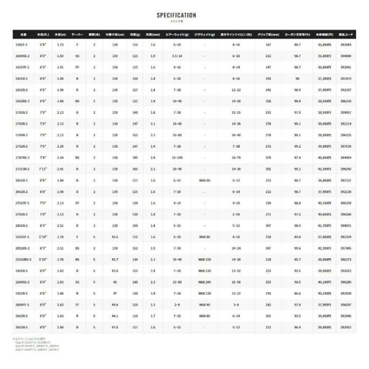 楽天市場】【ご奉仕価格】シマノ 20 スコーピオン 1604SS-5 : ヨコオ 