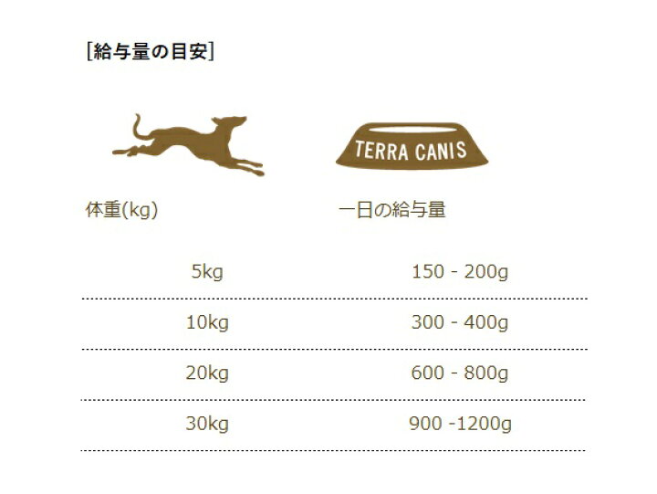 楽天市場】テラカニス アリベット ロープロテイン 低タンパク 仔牛肉 400g ドッグフード ウェットフード 缶詰 : ヨリアイDOGS 楽天市場】テラカニス アリベット ロープロテイン 低タンパク 仔牛肉 400g ドッグフード ウェットフード 缶詰 : ヨリアイDOGS