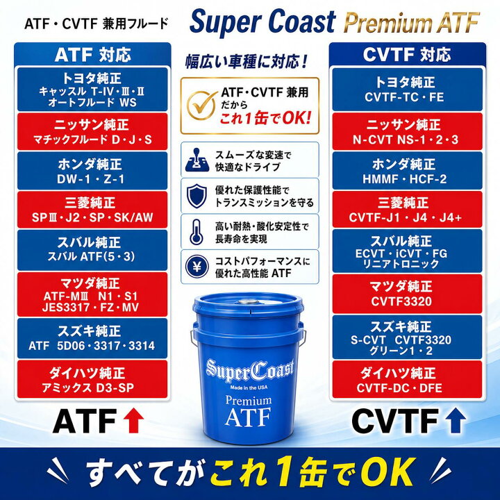 楽天市場】スーパーコースト Super Coast プレミアムATF 18.9L (5 
