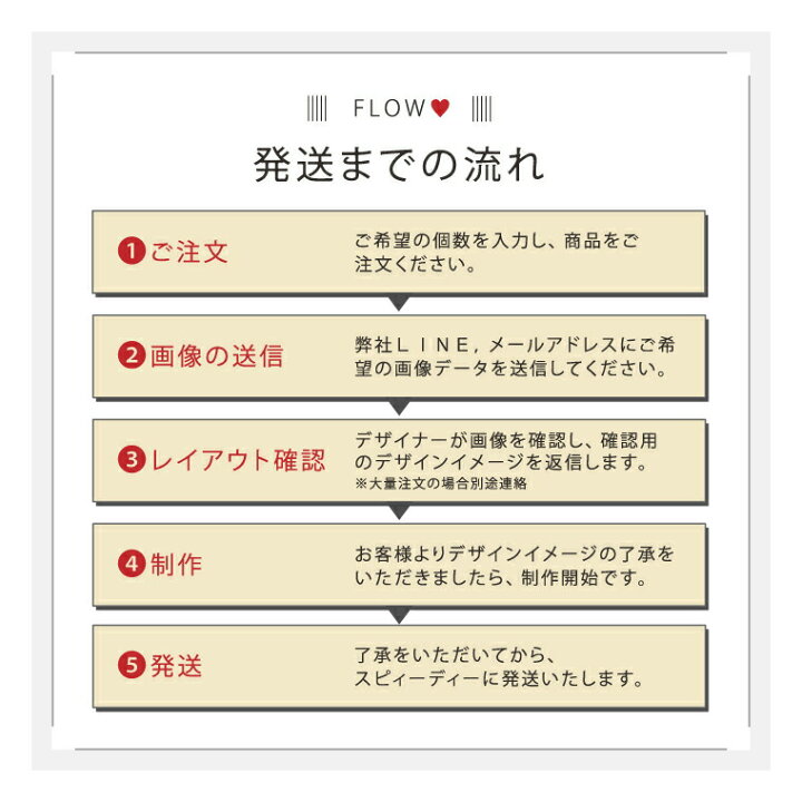 楽天市場 今だけ送料無料 納期が早い 写真 名入れ お店のロゴやイラストで作る アクリルコースター 丸型90mm キュート かわいい おもしろ おしゃれ かわいい オシャレ プレゼント ギフト 記念品 敬老の日 土産 おもしろ名入れ よろずやデザイン