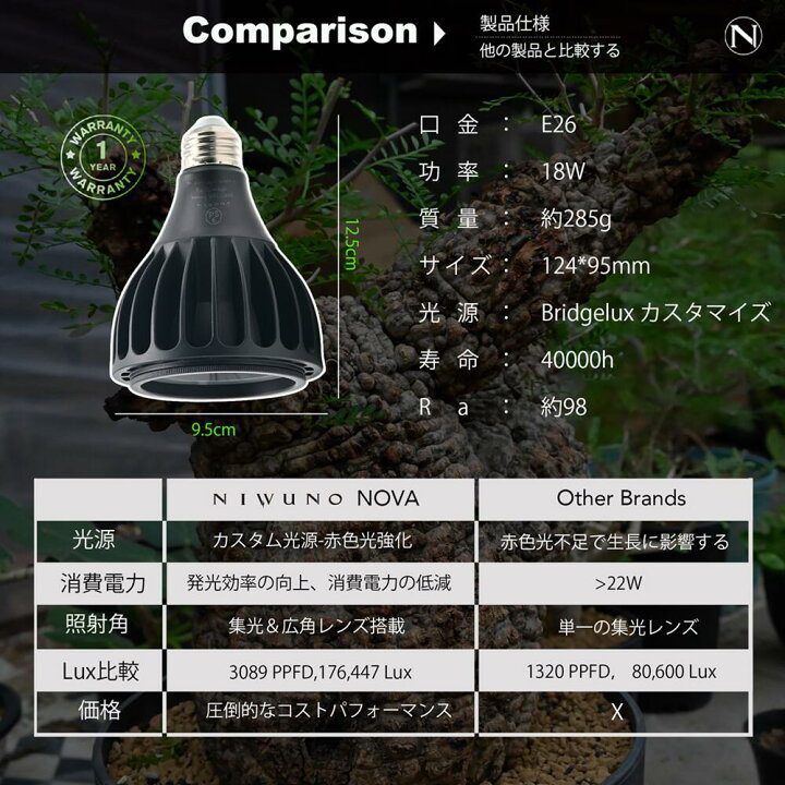 楽天市場】Niwuno 植物育成ライト 植物育成LEDライト Nova Aurora Glow 