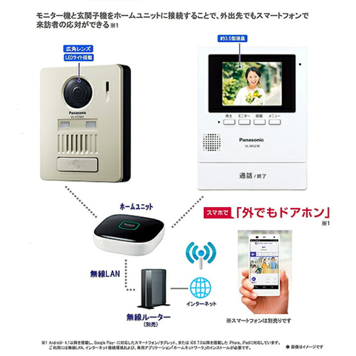 楽天市場】【送料無料】パナソニック モニター壁掛け式 ワイヤレス 