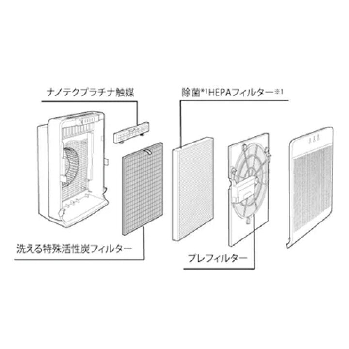 楽天市場】三菱電機 空気清浄機 MA-WPV90B-W 最大42畳(適用床面積) 大 