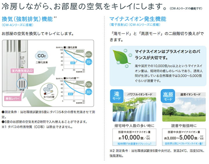 楽天市場】【あす楽】CORONA コロナ ウインドエアコン 冷房専用CW-1619 