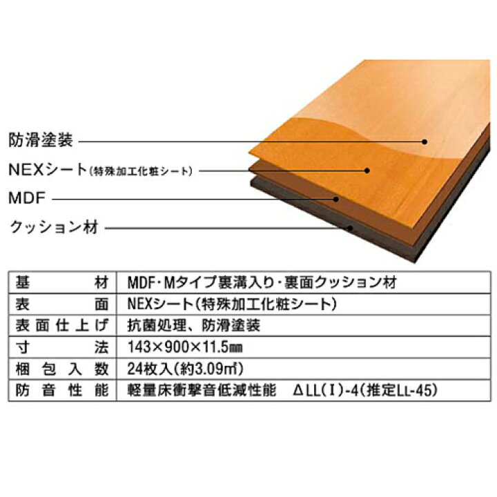 楽天市場】NODA ノダ ネクシオ ウォークフィット 45 防音フロア 1坪/1 