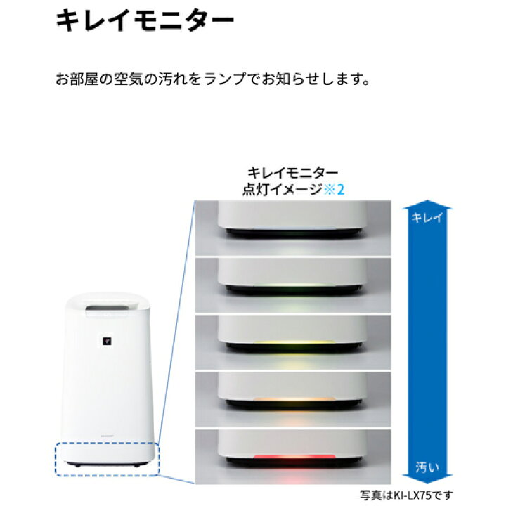 楽天市場】シャープ 加湿空気清浄機 ハイグレードモデル プラズマ  