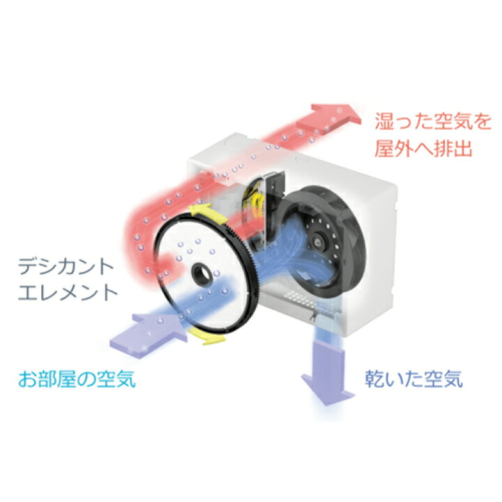 楽天市場】DAIKIN ダイキン カライエ 除湿乾燥機 JKT10VS-W デシカント  