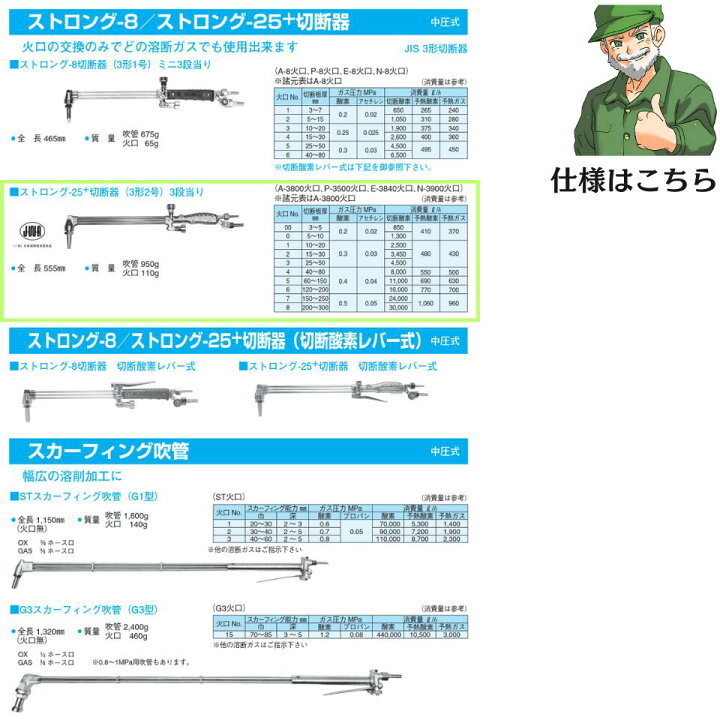 楽天市場】【当日出荷】 ガス切断器 Strong-25＋ ストロング-25 千代田 