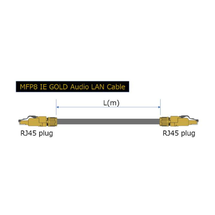 楽天市場】Telegartner MFP8 IE GOLD AUDIO LAN CABLE 2.0m : 吉田苑
