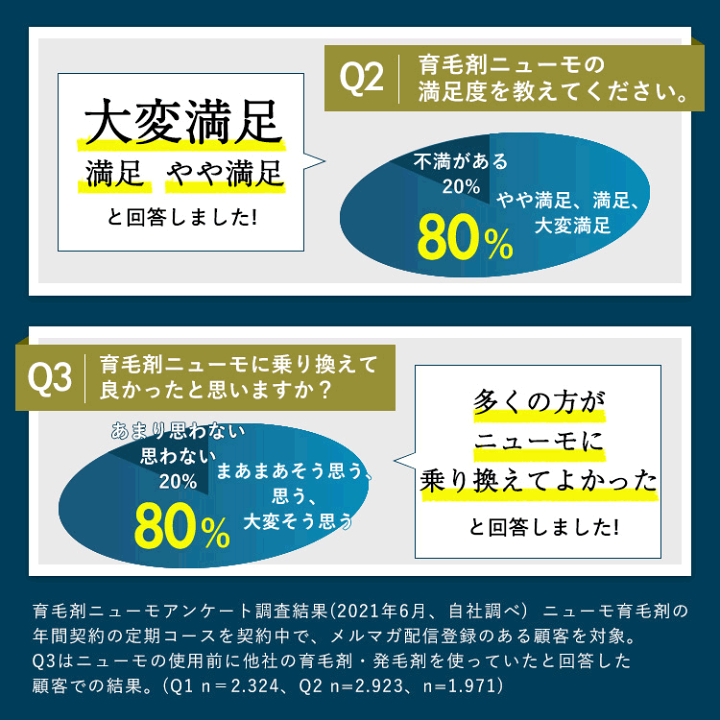 楽天市場】ニューモ 75mL 薬用 育毛剤 【医薬部外品】 スカルプ