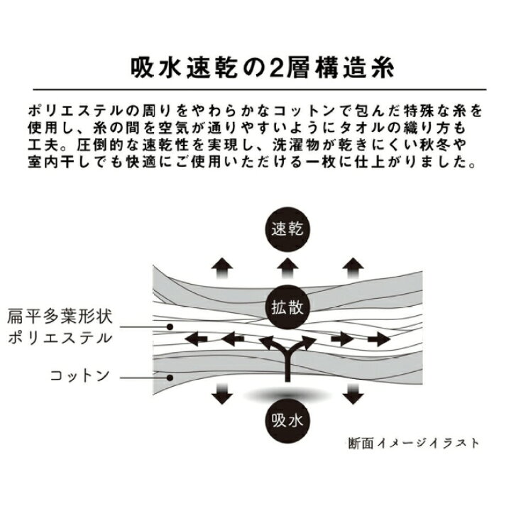 楽天市場 バスタオル 小さめ ミニバスタオル フェイスタオル ロング 速乾 ビッグフェイス 部屋干し ミニバス 3 3 Imabaridry 驚きの速乾 吸水 日本製 今治ドライ 今治タオル コンビニ受取対応 日本製 スマートバスタオル Seikatu やさしい暮らし