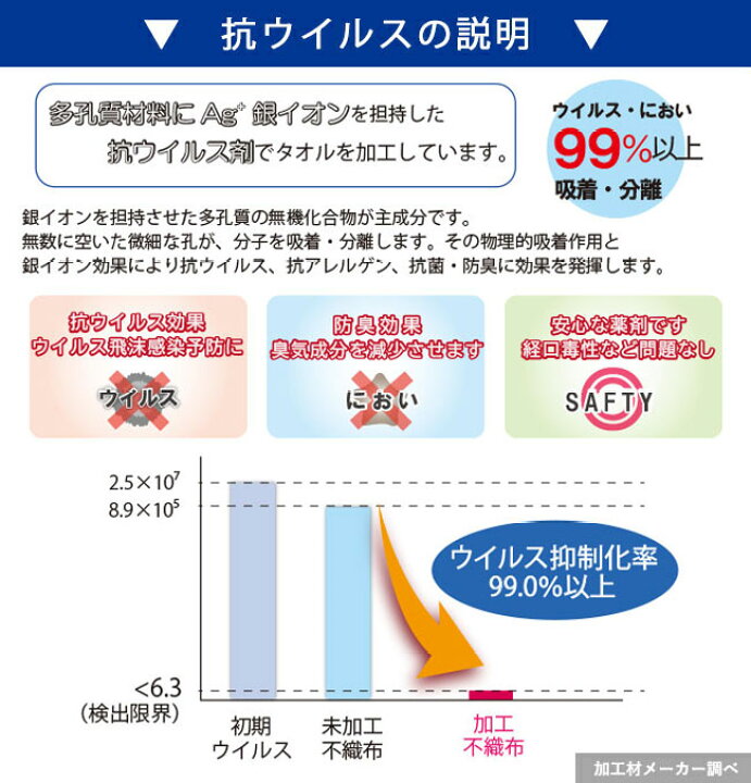 105円 最大73%OFFクーポン 銀イオン加工ダブルガーゼフェイスタオル 105円 最大73%OFFクーポン 銀イオン加工ダブルガーゼフェイスタオル