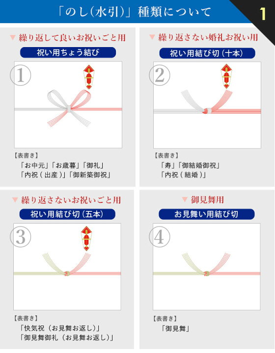 楽天市場 のし包装無料 今治タオル フェイスタオル ギフト のし 包装紙 対応 箱入り 内祝い 出産祝い 結婚祝い 新築祝い 快気祝い 引っ越し祝い プレゼント お返し お礼 プチギフト 退職 きらめき 煌 やさしい暮らし
