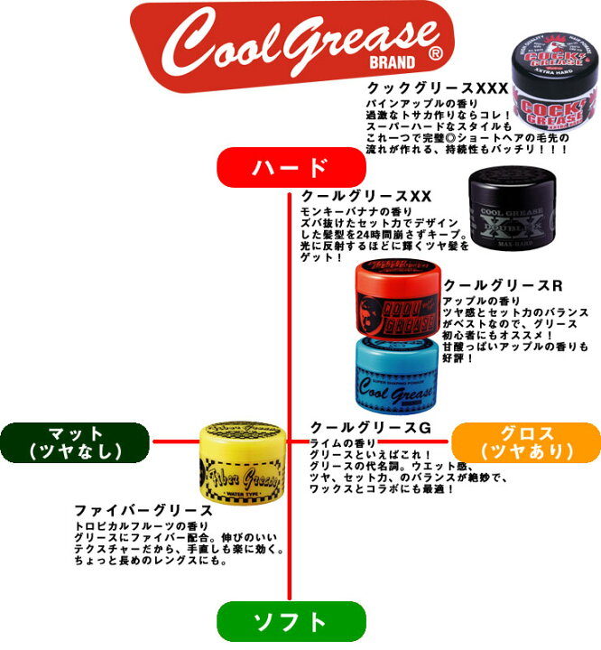 楽天市場 クールグリース 210g 2個セット 阪本高生堂 ヘアワックス ワックス 水溶性グリース リーゼント ツーブロック Finecosmetics 送料無料 Yct C1 You ユープラス株式会社