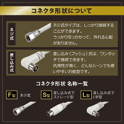 【メール便送料無料】アンテナケーブル【1.5m】地上デジタルBSCS対応(TVアンテナケーブルTVケーブルアンテナコードF+F型プラグ)(e1115)