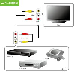 【メール便送料無料】AVケーブル1.5m【10セット入】(RCA×3本黄白赤)(映像・音声ケーブルAVコード3色ケーブル)(e4091)