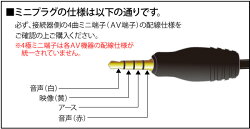 【メール便送料無料】AVケーブル4極ミニプラグ+RCAプラグ1.5m(3色コードAVコード赤・黄・白ビデオケーブルアナログ)(e5995)