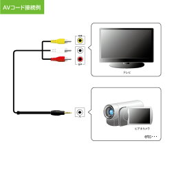 【メール便送料無料】4極ミニプラグ+RCAプラグ1.5m(AVケーブル映像音声テレビ)