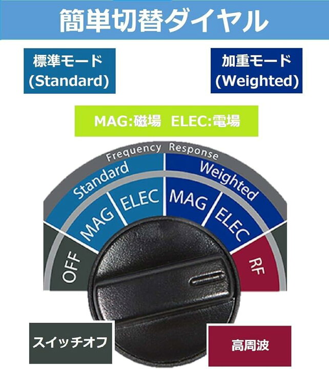 楽天市場】トリフィールドメーター 電磁波測定器 TF2 50Hz/60Hz共用(9V 
