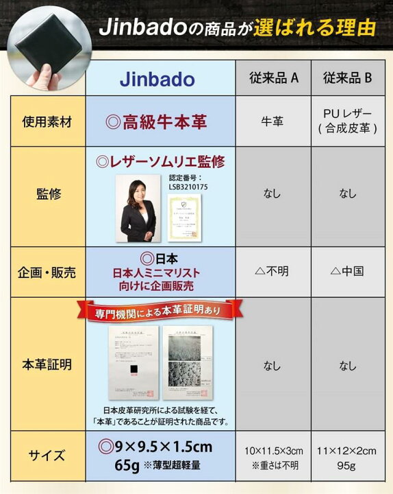 楽天市場 財布 メンズ 二つ折りレザーソムリエ監修薄い 軽い 小さい コンパクト ミニマリスト 小銭入れあり ネイビー Navy Small スピード発送 Reapri リアプリ