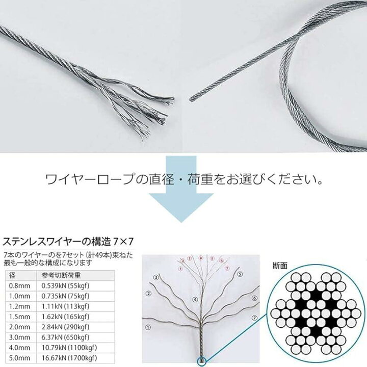 楽天市場】ワイヤーロープ ステンレスワイヤー1.5mm 柔軟 継手 8文字型 SUS304 直径1.5mm 長さ100mアルミスリーブ50個入り(1.5mmx100m 50個) : スピード発送 Reapri(リアプリ) 楽天市場】ワイヤーロープ ステンレスワイヤー1.5mm 柔軟 継手 8文字型 SUS304 直径1.5mm 長さ100mアルミスリーブ50個入り(1.5mmx100m 50個) : スピード発送 Reapri(リアプリ)