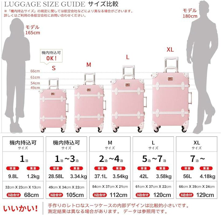 楽天市場】【楽天ランキング1位入賞】スーツケース クラシック 