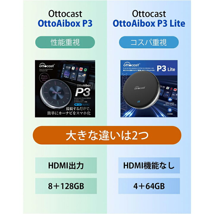 楽天市場】【オフライン国内総販売代理店 あす楽対応】 新型 公式 P3 
