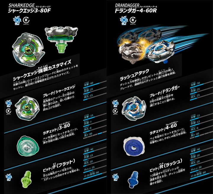 楽天市場】【送料無料!】 ベイブレードX BEYBLADE X BX-20 ドラン 