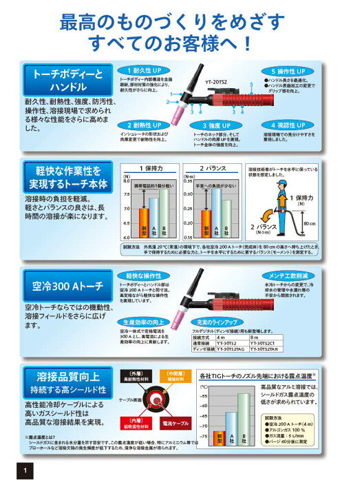 楽天市場】パナソニック Panasonic 純正 空冷 TIG溶接トーチ YT 