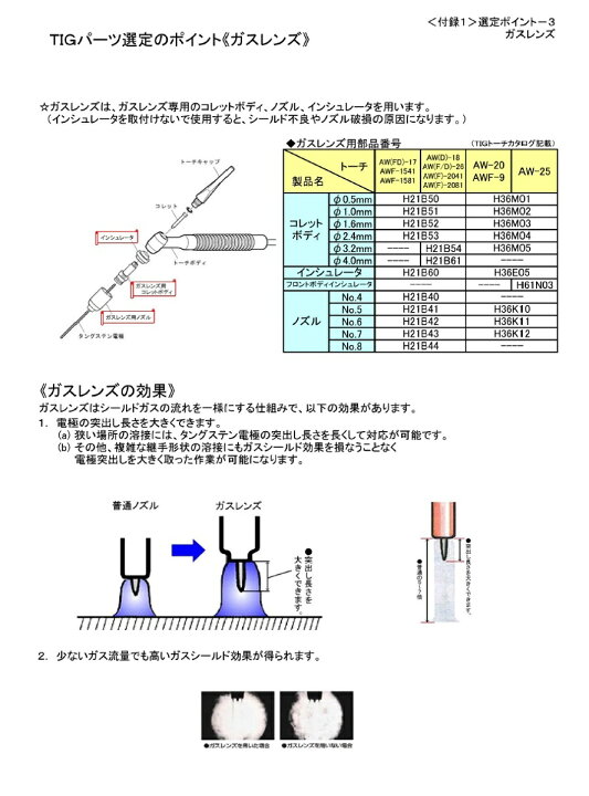 楽天市場 Tigノズル ハイアンカップ ダイヘン Tig溶接用ガスレンズノズル セラミックノズル H394h04 No 12 5個入り Tig溶接用品 ノズル 溶接用品の専門店 楽天市場店
