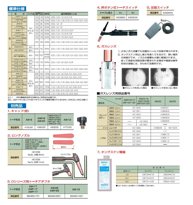 楽天市場 Tigノズル ハイアンカップ ダイヘン Tig溶接用ガスレンズノズル セラミックノズル H394h04 No 12 5個入り Tig溶接用品 ノズル 溶接用品の専門店 楽天市場店