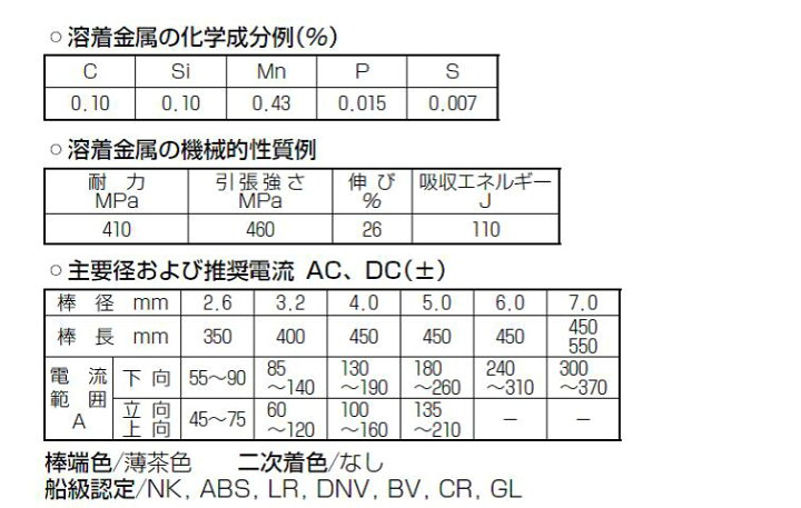 楽天市場 溶接棒 鉄用 送料無料 3営業日以内に出荷 神戸製鋼 Kobelco イルミナイト系溶接棒 B 14 3 2mmx400mm kg 溶接用品の専門店 楽天市場店