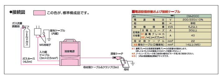 楽天市場】ダイヘン CO2／MIG 自動溶接機 ミニ200C 200A対応 DAIHEN 