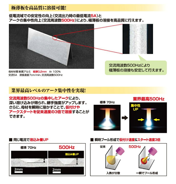 超安い品質 溶接用品の専門店 溶接市場溶接機 200V アルゴン溶接機 ダイヘン DAIHEN 交直両用パルスTIG溶接機 ミニエレコン200P 空冷 溶接トーチ ダイヘンテクノサポート 交直両用パルスTIG溶接機 MINI-ELECON200P