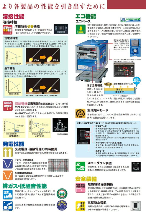 楽天市場】デンヨー Denyo 超低騒音型エンジンTIG溶接機 ウエルダー 
