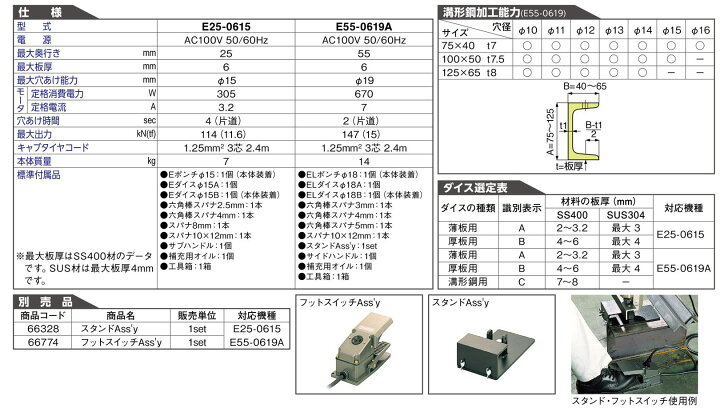 楽天市場】日東工器 E25-0615 電動油圧パンチャー φ15mm 穴あけ 丸穴 