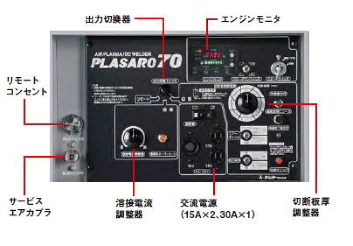 楽天市場】デンヨー PCX-70LSE 超低騒音 ディーゼルエンジン エア 