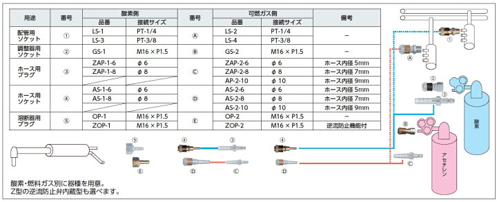 楽天市場】【エントリーでポイント最大5倍】アポロコック 小池酸素 ガス溶断用継手 酸素用ソケット 調整器用 GS-1 高圧ガス調整器 継手 ネコポス便対応 : 溶接用品の専門店 楽天市場店 楽天市場】【エントリーでポイント最大5倍】アポロコック 小池酸素 ガス溶断用継手 酸素用ソケット 調整器用 GS-1 高圧ガス調整器 継手 ネコポス便対応 : 溶接用品の専門店 楽天市場店