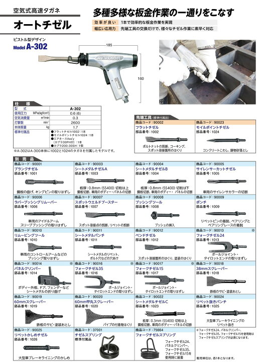 楽天市場】日東工器 オートチゼルA-302用38mmスクレーパー 90018 1018 