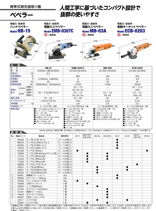 日東工器 NITTO KOHKI HB-15 ハンドベベラー 携帯式開先面取機【ハンズ 