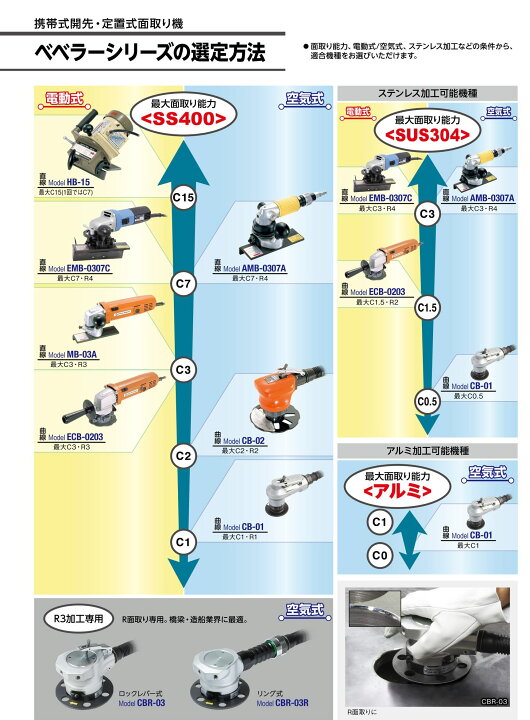楽天市場】面取り機 日東工器 携帯式開先面取り機 ベベラー用チップ 