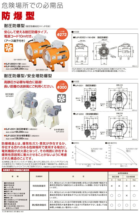 楽天市場】スイデン 耐圧防爆型送風機 SJF-300D1-1M 業務用 ジェット 